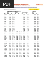 FCC Report: 1950-1994 AT&T US Long Distance Phone Rates