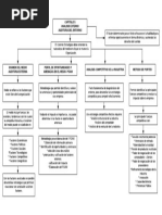 Mapa Conceptual Capitulo 5