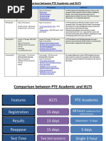 Comparison - PTE A and IELTS - Handout - Archive