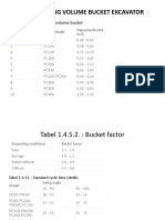 Produktivitas Excavator