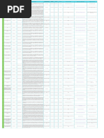 Alianzas (Matriz de Convenios)