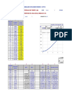 Intervalo De Tiempo (Δt) : Eleva Cion H (m) Qsalida (m3/s) Q est. (m3/s)