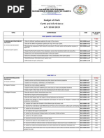 Budget of Work - Earth and Life Science