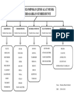 Bagan Pengelompokan Jenis Alat Musik Berdasarkan Sumber Bunyi