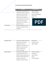 Cuadro Comparativo Autores Conceptuales Planeacion Estrategica