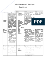 Campaign Management Use Cases