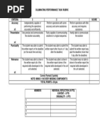 Culminating Performance Task Rubric