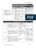 Nota RBT Bab 2