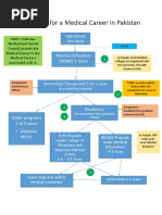 Clinical Medical Pathways in Pakistan