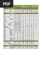 Physical Properties:: No Parameter Hulu Hilir Baku Mutu Aug'18 Aug'18 I II III IV