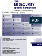 Cybersecurity Capacity Review Indonesia (Report, 2016) PDF