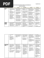 Rubrik 6C NPDL