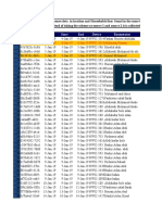 Afdheer Wash Inventory