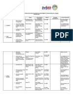 Pontevedra 1 Ok Action Plan