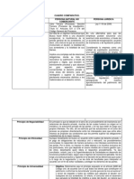 Cuadro Comparativo Regimen de Insolvencia