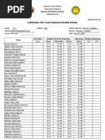 Screening Test Class Reading Record (STCRR) : Imelda Integrated School