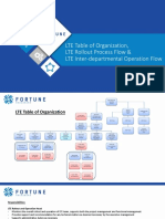 LTE Table of Organization