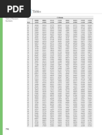 Table of Random Numbers