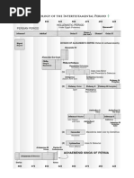 Chronology Inter Testament Al