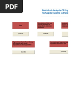 Statistical Analysis of Population, Literacy Rate, GDP and Percapita Income in Indian States