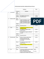 Indikator Mutu Input Output Proses Autosaved