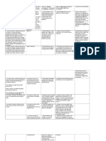 Matrix of Circumstances Affecting Criminal Liability