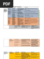 Categorización de Los Indicadores Del Análisis