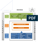 Mapa de Procesos