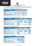 Areas Examen de Estado UNICOLMAYOR