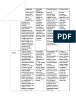 Cuadro de Los Autores de Las Especies