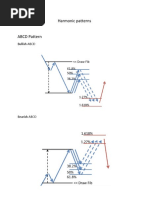 Harmonic Patterns: Bullish ABCD