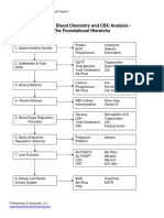 Functional Blood Chemistry and CBC Analysis - The Foundational Hierarchy