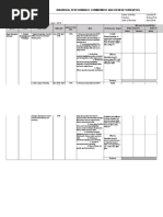 Individual Performance Commitment and Review Form (Ipcr)