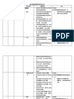 三年级科学全年计划Semakan