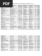 Empresas Avicolas Productoras Aves Reproductoras Julio10 PDF