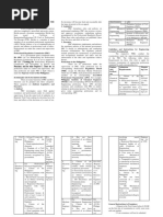 Laws and Ethics Part 1