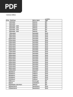 Scrap Material List