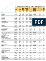 Common Solvents Used in Organic Chemistry: Table of Properties