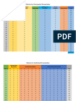 Rubrics For Powerpoint Presentation