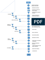 Diagrama de Procesos Mesa PVC