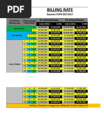 Billing Rate: S1 Setara/bulan S2 Setara/bulan