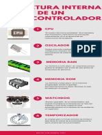 Infografia de La Estructura Interna de Un Microcontrolador