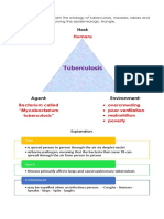 Tuberculosis: Host