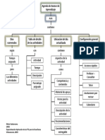 Mapa Conceptual Sobre La Aaa