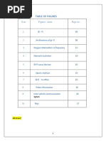 Table of Figures: S.no Figures Name Page No