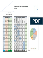 Table of Specification (Automated) v1