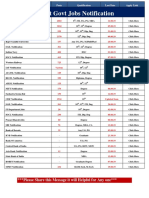 Latest Govt Jobs Notification