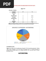 Tabla y Grafico de AUTOESTIMA - Investigaciones de Tesis en Autoestima