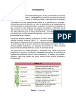 Diagrama de Flujo y Recorrido de Proceso