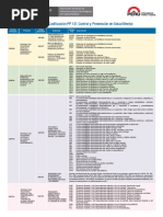 Cartilla Registro de Codificación - Diagnósticos de Salud Mental